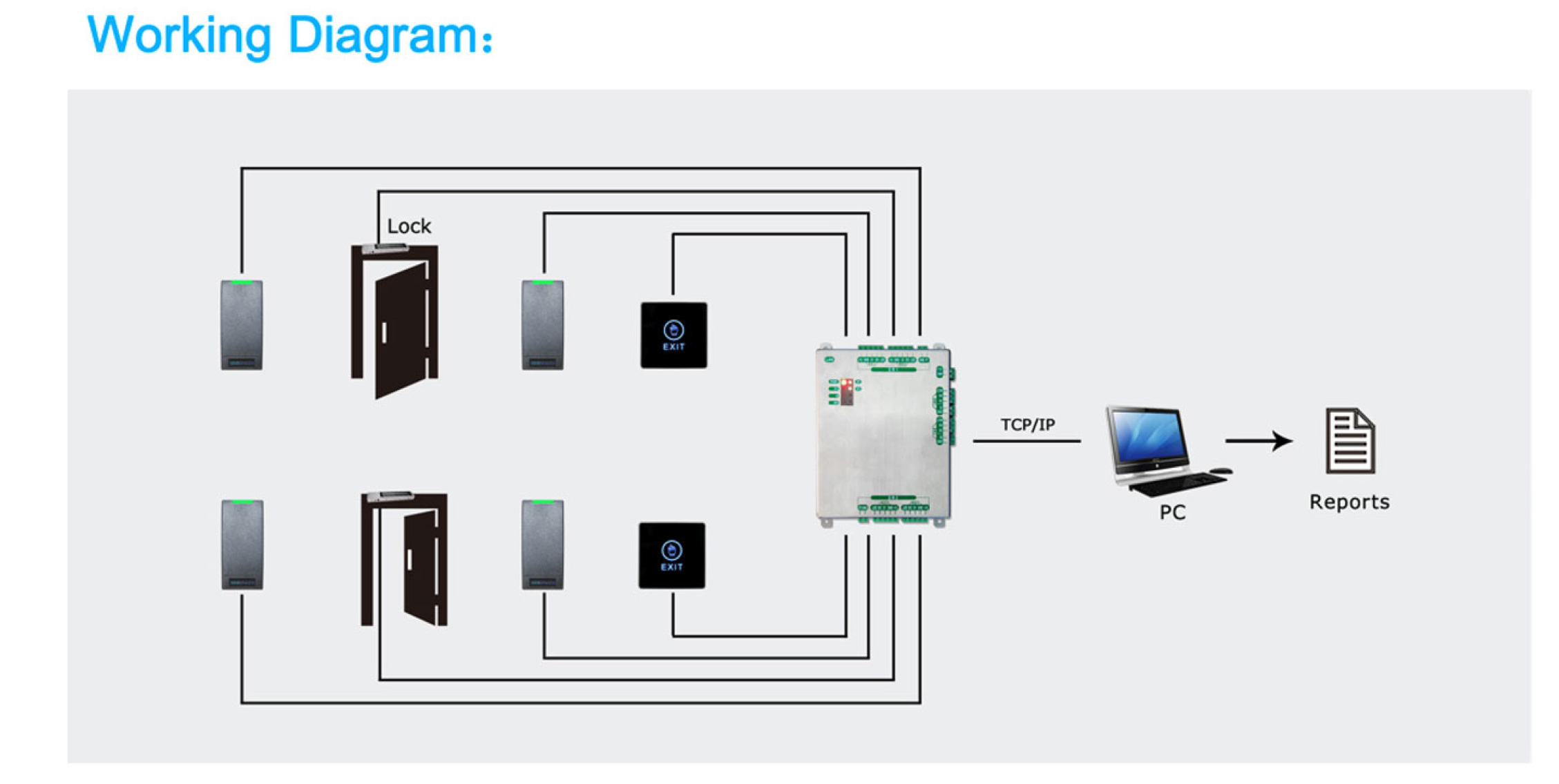 access controller