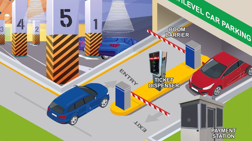 Parking Automation is Transforming Modern Infrastructure