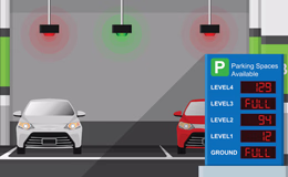 Car Parking Automation