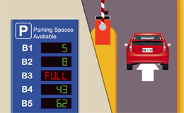Car Parking Guidance