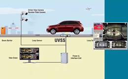 Under Vehicle Surveillance System